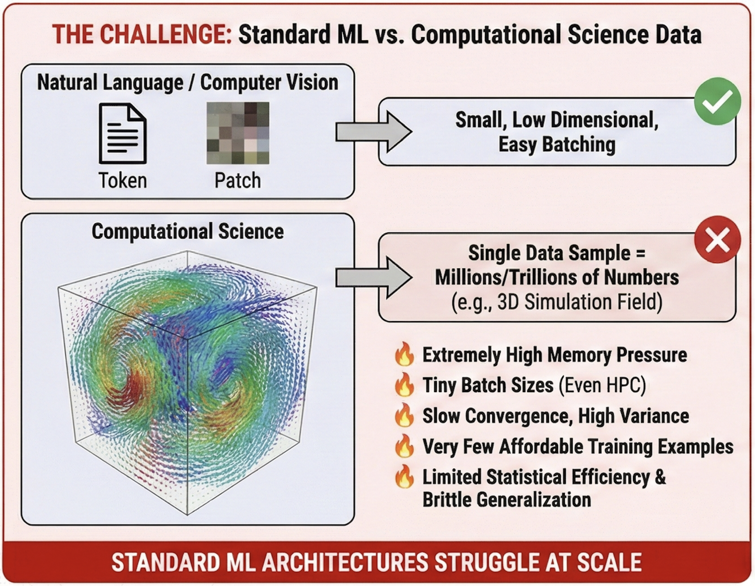 The image describing the massive data point size in computational science.